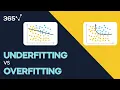 Underfitting vs Overfitting