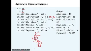 Learn Python Operators in One Easy Tutorial