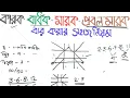 Lagu মারক, বাধক, প্রবল মারক বিচার করা শিখুন | #anandashastri কারক