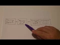 How to Compute Daily Census