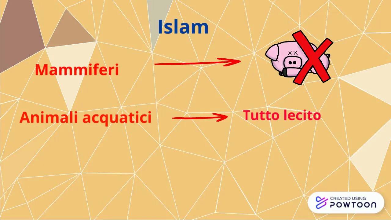 Il cibo nelle religioni