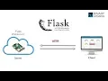 Setup Flask Webserver on Raspberry Pi3