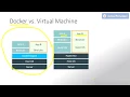 What is a Docker Docker vs Virtual Machine Containers Use cases Tutorial for beginners