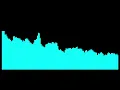 Vielleicht Vielleicht - Holy Priest & elMefti Remix On Repeat 1hour loop