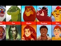 The Lion Guard Characters as Humans Comparison