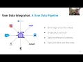 Tapestry Pipeline Open Source Data Stack Webinar 001