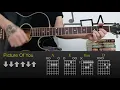 Download Lagu Sara Kays - Picture Of You | Easy Guitar Lesson Tutorial with Chords/Tabs and Rhythm