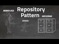 Repository Pattern in JavaScript