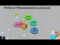Introduction to Python Basics for SSC Students