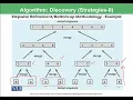 Algorithm discovery strategies-1 Introduction to Computing CS101 - Topic094