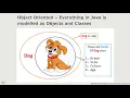 Fundamentals of Java - Lesson 01