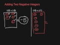 Adding Integers Using Integer Chips
