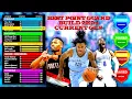Best Point Guard Build 2k24 Current Gen Best All Around PG Build in NBA 2k24 Current Gen