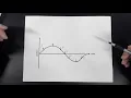 Understanding Speed from a Position vs Time graph - Introductory Physics