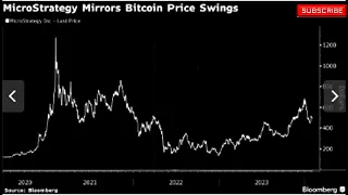 MicroStrategy’s Bitcoin Bet on Verge of Accounting Windfall for Investors