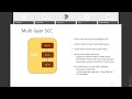 Multi-Layer Shared Classes Cache