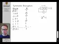 Computer Networks Lecture 31 Symmetric Encryption