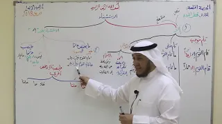 39 شرح قطر الندى أحكام الاستثناء  39 شرح قطر الندى أحكام الاستثناء