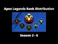 Apex Legends Rank Distribution