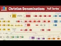 Christian Denominations Family Tree Full Series