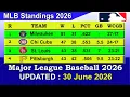 MLB Standings 2026 STANDINGS - UPDATE 2026 Major League Baseball 2026 Standings