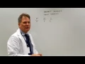 Pharmacy Calculations for Technicians - Percents Percent Strength Ratio Strength