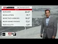 NEXT Weather forecast