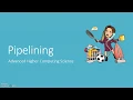 AH CS Computer Structure Pipelining