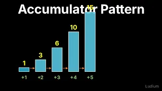 Introduction to CS 3 6 The Accumulator Pattern and range
