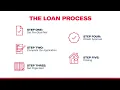 Ameris Bank Mortgage Loan Process