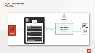 Oracle SQLcl MCP Server with Oracle AI Database and Claude Desktop and Cline in Visual Studio Code