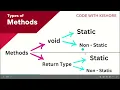Java methods tutorial Methods in Java By kishore Java Programming Tutorial