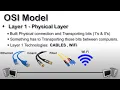 OSI Model OSI Model Explained Physical Layer Layer 1 of OSI Model Explained OSI Animation