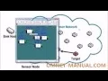 Wireless Sensor Network Projects Using OmneT simulator
