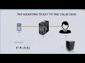 Three Factor Authentication Project Three Factor Authentication Thesis