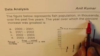 How to Find Percent Increase in Population Multiple Choice SAT ACT