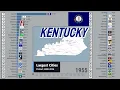 Largest Cities of Kentucky throughout history