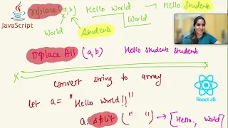 JS String Methods - split replace toUpperCase Full stack tutorials in Hindi for beginners