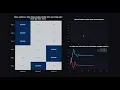 Simulation of the Quantum Approximate Optimization Algorithm QAOA for Job Shop Scheduling