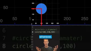 Circle in P5 Python Coding For Kids