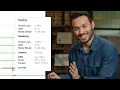 Diagnose user experience issues Webex Control Hub