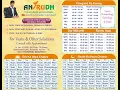 SHUBH HORA