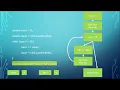 Week 09 01 While loops and debugging