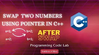 C Program To Swap Two Numbers Using Pointer Swap Two Numbers in C