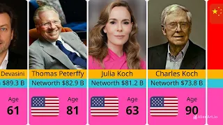 Top 40 Richest Billionaires In The World 2026 The Kings Of Wealth
