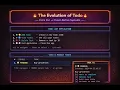 The Evolution of Todo From CLI to AI-Powered Cloud Systems Phase I Tutorial