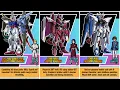 Gundam SEED All Mobile Suits and Their Pilots