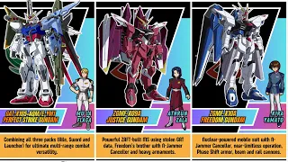 Gundam SEED All Mobile Suits and Their Pilots
