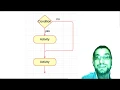if statements in Python