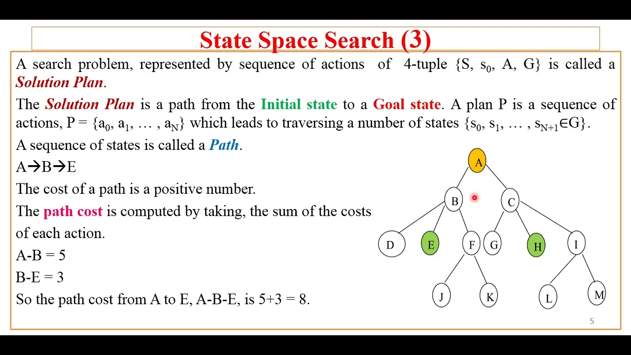 3. AI using Python- State Space search | State Space Search Examples| Part-I-A| By Sunil Sir